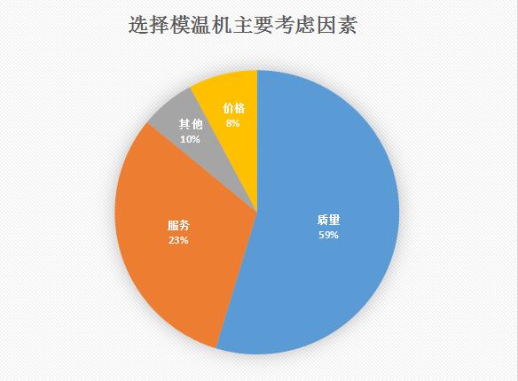 模溫機(jī)多少錢一臺(tái)？