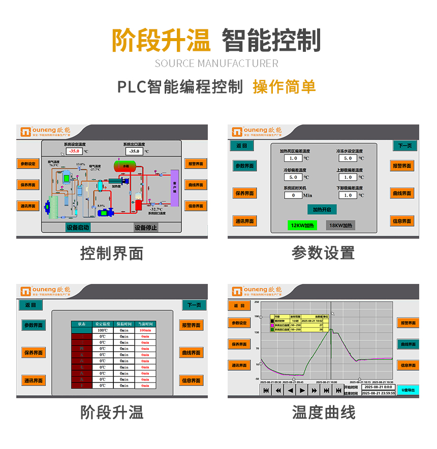 歐能高低溫一體機控制界面 歐能高低溫一體機控制界面